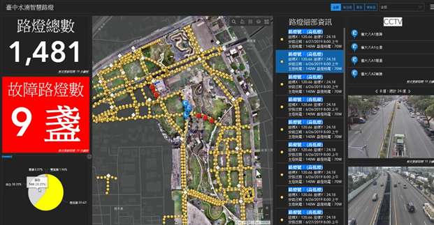 水湳智慧路燈監控儀表板